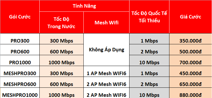Lắp Wifi Viettel Tại Kingstone Residence gói nâng cao