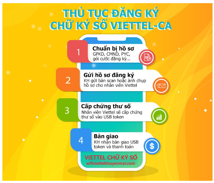 quy trình đăng ký chữ ký số Viettel khuyến mãi