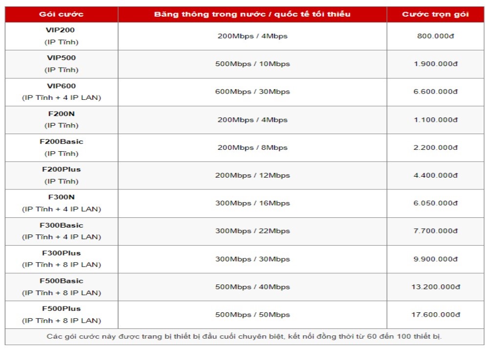 Đăng ký wifi Viettel xã Kim Long gói cước doanh nghiệp lớn