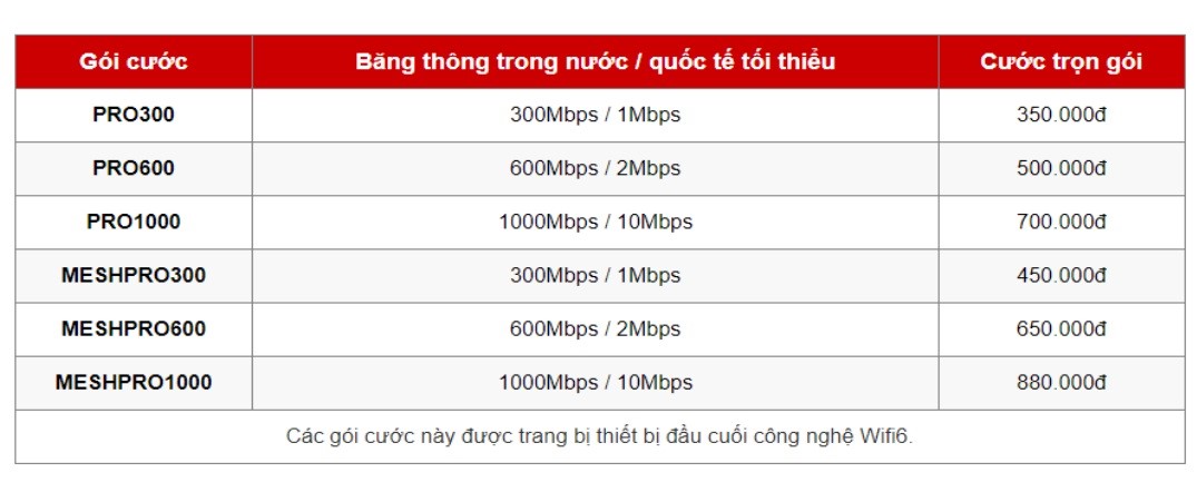 Đăng ký wifi Viettel xã Kim Long gói cước doanh nghiệp nhỏ
