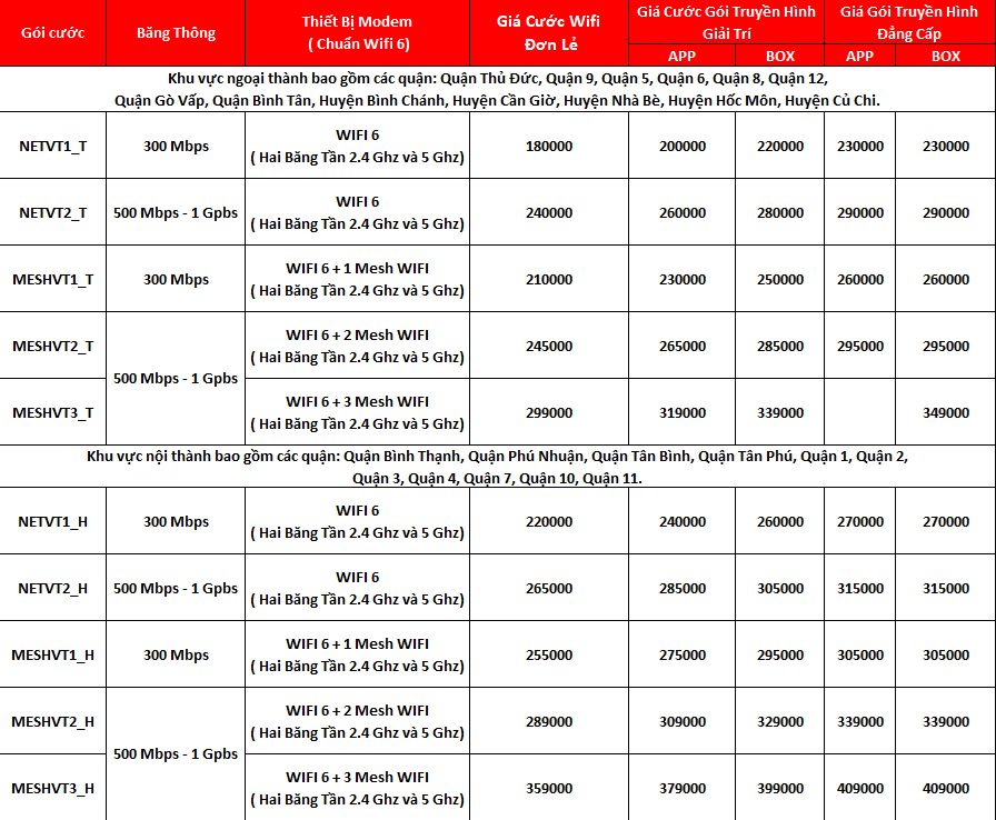 Bảng giá các gói cước wifi Viettel trênt oàn quốc