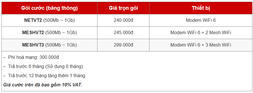 lắp internet Viettel tại Vinhomes Grand Park fois cước cá nhân hộ gia đình