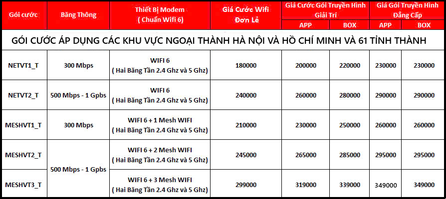 Đăng ký wifi Viettel xã Kim Long gói cước cá nhân hộ gia đình