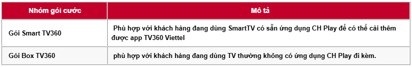 Lắp internet Viettel tại Vinhomes Grand Park gói cước truyền hình số TV360